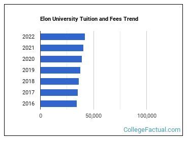 ebill elon|elon college tuition and fees.